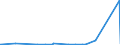 CN 85271900 /Exports /Unit = Prices (Euro/suppl. units) /Partner: Rwanda /Reporter: Eur27_2020 /85271900:Radio-broadcast Receivers Capable of Operating Without an External Source of Power, not Combined With Sound-reproducing Apparatus