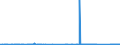 CN 85272900 /Exports /Unit = Prices (Euro/suppl. units) /Partner: Iceland /Reporter: Eur27_2020 /85272900:Radio-broadcast Receivers not Capable of Operating Without an External Source of Power, of a Kind Used in Motor Vehicles, not Combined With Sound Recording or Reproducing Apparatus