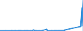 CN 85272900 /Exports /Unit = Prices (Euro/suppl. units) /Partner: Faroe Isles /Reporter: Eur27_2020 /85272900:Radio-broadcast Receivers not Capable of Operating Without an External Source of Power, of a Kind Used in Motor Vehicles, not Combined With Sound Recording or Reproducing Apparatus