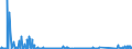 CN 85272900 /Exports /Unit = Prices (Euro/suppl. units) /Partner: Serbia /Reporter: Eur27_2020 /85272900:Radio-broadcast Receivers not Capable of Operating Without an External Source of Power, of a Kind Used in Motor Vehicles, not Combined With Sound Recording or Reproducing Apparatus