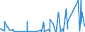CN 85272900 /Exports /Unit = Prices (Euro/suppl. units) /Partner: Ivory Coast /Reporter: Eur27_2020 /85272900:Radio-broadcast Receivers not Capable of Operating Without an External Source of Power, of a Kind Used in Motor Vehicles, not Combined With Sound Recording or Reproducing Apparatus