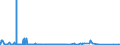 CN 85272900 /Exports /Unit = Prices (Euro/suppl. units) /Partner: Ghana /Reporter: Eur27_2020 /85272900:Radio-broadcast Receivers not Capable of Operating Without an External Source of Power, of a Kind Used in Motor Vehicles, not Combined With Sound Recording or Reproducing Apparatus