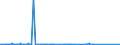 CN 85272900 /Exports /Unit = Prices (Euro/suppl. units) /Partner: Nigeria /Reporter: Eur27_2020 /85272900:Radio-broadcast Receivers not Capable of Operating Without an External Source of Power, of a Kind Used in Motor Vehicles, not Combined With Sound Recording or Reproducing Apparatus
