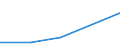 KN 85273110 /Exporte /Einheit = Preise (Euro/Bes. Maßeinheiten) /Partnerland: Togo /Meldeland: Eur27 /85273110:Rundfunkempfangsgeraete, nur Fuer Netzbetrieb, Einschl. Solcher, die Auch Funksprech- Oder Funktelegraphieverkehr Empfangen Koennen, mit Einem Oder Mehreren Eingebauten Lautsprechern in Einem Gemeinsamen Gehaeuse, Kombiniert mit Tonaufnahmeoder Tonwiedergabegeraet