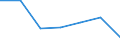 KN 85273199 /Exporte /Einheit = Preise (Euro/Bes. Maßeinheiten) /Partnerland: Italien /Meldeland: Eur27 /85273199:Rundfunkempfangsgeraete, nur Fuer Netzbetrieb, Einschl. Olcher, die Auch Funksprech- Oder Funktelegraphieverkehr Empfangen Koennen, Ohne Eingebauten Lautsprecher, Kombiniert mit Tonaufnahme- Oder Tonwiedergabegeraet (Ausg. mit Laser-tonabnehmersystem Sowie Geraete von der in Kraftfahrzeugen Verwendeten Art)