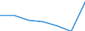 KN 85273199 /Exporte /Einheit = Preise (Euro/Bes. Maßeinheiten) /Partnerland: Irland /Meldeland: Eur27 /85273199:Rundfunkempfangsgeraete, nur Fuer Netzbetrieb, Einschl. Olcher, die Auch Funksprech- Oder Funktelegraphieverkehr Empfangen Koennen, Ohne Eingebauten Lautsprecher, Kombiniert mit Tonaufnahme- Oder Tonwiedergabegeraet (Ausg. mit Laser-tonabnehmersystem Sowie Geraete von der in Kraftfahrzeugen Verwendeten Art)