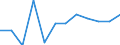 KN 85273991 /Exporte /Einheit = Preise (Euro/Bes. Maßeinheiten) /Partnerland: Griechenland /Meldeland: Eur27 /85273991:Rundfunkempfangsgeraete, nur Fuer Netzbetrieb, Weder mit Tonaufnahme- Oder Tonwiedergabegeraet Noch mit uhr Kombiniert, Ohne Eingebauten Lautsprecher und Ohne Eingebauten Verstaerker (Ausg. von der Fuer Kraftfahrzeuge Verwendeten Art) [01/01/1988-31/12/1988: Rundfunkempfangsgeraete, nur Fuer Netzbetrieb, Einschl. Solcher, die Auch Funksprech- Oder Funktelegraphieverkehr Empfangen Koennen, Weder mit Tonaufnahme- Oder Tonwiedergabegeraet, Noch mit uhr Kombiniert, Ohne Eingebauten Lautsprecher und Ohne Eingebauten Verstaerker (Ausg. von der in Kraftfahrzeugen Verwendeten Art)]