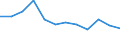 KN 85273991 /Exporte /Einheit = Preise (Euro/Bes. Maßeinheiten) /Partnerland: Norwegen /Meldeland: Eur27 /85273991:Rundfunkempfangsgeraete, nur Fuer Netzbetrieb, Weder mit Tonaufnahme- Oder Tonwiedergabegeraet Noch mit uhr Kombiniert, Ohne Eingebauten Lautsprecher und Ohne Eingebauten Verstaerker (Ausg. von der Fuer Kraftfahrzeuge Verwendeten Art) [01/01/1988-31/12/1988: Rundfunkempfangsgeraete, nur Fuer Netzbetrieb, Einschl. Solcher, die Auch Funksprech- Oder Funktelegraphieverkehr Empfangen Koennen, Weder mit Tonaufnahme- Oder Tonwiedergabegeraet, Noch mit uhr Kombiniert, Ohne Eingebauten Lautsprecher und Ohne Eingebauten Verstaerker (Ausg. von der in Kraftfahrzeugen Verwendeten Art)]