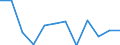 KN 85273991 /Exporte /Einheit = Preise (Euro/Bes. Maßeinheiten) /Partnerland: Schweden /Meldeland: Eur27 /85273991:Rundfunkempfangsgeraete, nur Fuer Netzbetrieb, Weder mit Tonaufnahme- Oder Tonwiedergabegeraet Noch mit uhr Kombiniert, Ohne Eingebauten Lautsprecher und Ohne Eingebauten Verstaerker (Ausg. von der Fuer Kraftfahrzeuge Verwendeten Art) [01/01/1988-31/12/1988: Rundfunkempfangsgeraete, nur Fuer Netzbetrieb, Einschl. Solcher, die Auch Funksprech- Oder Funktelegraphieverkehr Empfangen Koennen, Weder mit Tonaufnahme- Oder Tonwiedergabegeraet, Noch mit uhr Kombiniert, Ohne Eingebauten Lautsprecher und Ohne Eingebauten Verstaerker (Ausg. von der in Kraftfahrzeugen Verwendeten Art)]