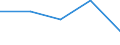 KN 85273991 /Exporte /Einheit = Preise (Euro/Bes. Maßeinheiten) /Partnerland: Schweiz /Meldeland: Eur27 /85273991:Rundfunkempfangsgeraete, nur Fuer Netzbetrieb, Weder mit Tonaufnahme- Oder Tonwiedergabegeraet Noch mit uhr Kombiniert, Ohne Eingebauten Lautsprecher und Ohne Eingebauten Verstaerker (Ausg. von der Fuer Kraftfahrzeuge Verwendeten Art) [01/01/1988-31/12/1988: Rundfunkempfangsgeraete, nur Fuer Netzbetrieb, Einschl. Solcher, die Auch Funksprech- Oder Funktelegraphieverkehr Empfangen Koennen, Weder mit Tonaufnahme- Oder Tonwiedergabegeraet, Noch mit uhr Kombiniert, Ohne Eingebauten Lautsprecher und Ohne Eingebauten Verstaerker (Ausg. von der in Kraftfahrzeugen Verwendeten Art)]