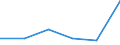 KN 85273991 /Exporte /Einheit = Preise (Euro/Bes. Maßeinheiten) /Partnerland: Estland /Meldeland: Eur27 /85273991:Rundfunkempfangsgeraete, nur Fuer Netzbetrieb, Weder mit Tonaufnahme- Oder Tonwiedergabegeraet Noch mit uhr Kombiniert, Ohne Eingebauten Lautsprecher und Ohne Eingebauten Verstaerker (Ausg. von der Fuer Kraftfahrzeuge Verwendeten Art) [01/01/1988-31/12/1988: Rundfunkempfangsgeraete, nur Fuer Netzbetrieb, Einschl. Solcher, die Auch Funksprech- Oder Funktelegraphieverkehr Empfangen Koennen, Weder mit Tonaufnahme- Oder Tonwiedergabegeraet, Noch mit uhr Kombiniert, Ohne Eingebauten Lautsprecher und Ohne Eingebauten Verstaerker (Ausg. von der in Kraftfahrzeugen Verwendeten Art)]