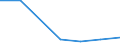 KN 85273991 /Exporte /Einheit = Preise (Euro/Bes. Maßeinheiten) /Partnerland: Lettland /Meldeland: Eur27 /85273991:Rundfunkempfangsgeraete, nur Fuer Netzbetrieb, Weder mit Tonaufnahme- Oder Tonwiedergabegeraet Noch mit uhr Kombiniert, Ohne Eingebauten Lautsprecher und Ohne Eingebauten Verstaerker (Ausg. von der Fuer Kraftfahrzeuge Verwendeten Art) [01/01/1988-31/12/1988: Rundfunkempfangsgeraete, nur Fuer Netzbetrieb, Einschl. Solcher, die Auch Funksprech- Oder Funktelegraphieverkehr Empfangen Koennen, Weder mit Tonaufnahme- Oder Tonwiedergabegeraet, Noch mit uhr Kombiniert, Ohne Eingebauten Lautsprecher und Ohne Eingebauten Verstaerker (Ausg. von der in Kraftfahrzeugen Verwendeten Art)]
