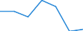 KN 85273991 /Exporte /Einheit = Preise (Euro/Bes. Maßeinheiten) /Partnerland: Tschechien /Meldeland: Eur27 /85273991:Rundfunkempfangsgeraete, nur Fuer Netzbetrieb, Weder mit Tonaufnahme- Oder Tonwiedergabegeraet Noch mit uhr Kombiniert, Ohne Eingebauten Lautsprecher und Ohne Eingebauten Verstaerker (Ausg. von der Fuer Kraftfahrzeuge Verwendeten Art) [01/01/1988-31/12/1988: Rundfunkempfangsgeraete, nur Fuer Netzbetrieb, Einschl. Solcher, die Auch Funksprech- Oder Funktelegraphieverkehr Empfangen Koennen, Weder mit Tonaufnahme- Oder Tonwiedergabegeraet, Noch mit uhr Kombiniert, Ohne Eingebauten Lautsprecher und Ohne Eingebauten Verstaerker (Ausg. von der in Kraftfahrzeugen Verwendeten Art)]