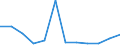 KN 85273991 /Exporte /Einheit = Preise (Euro/Bes. Maßeinheiten) /Partnerland: Ungarn /Meldeland: Eur27 /85273991:Rundfunkempfangsgeraete, nur Fuer Netzbetrieb, Weder mit Tonaufnahme- Oder Tonwiedergabegeraet Noch mit uhr Kombiniert, Ohne Eingebauten Lautsprecher und Ohne Eingebauten Verstaerker (Ausg. von der Fuer Kraftfahrzeuge Verwendeten Art) [01/01/1988-31/12/1988: Rundfunkempfangsgeraete, nur Fuer Netzbetrieb, Einschl. Solcher, die Auch Funksprech- Oder Funktelegraphieverkehr Empfangen Koennen, Weder mit Tonaufnahme- Oder Tonwiedergabegeraet, Noch mit uhr Kombiniert, Ohne Eingebauten Lautsprecher und Ohne Eingebauten Verstaerker (Ausg. von der in Kraftfahrzeugen Verwendeten Art)]