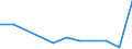 KN 85273991 /Exporte /Einheit = Preise (Euro/Bes. Maßeinheiten) /Partnerland: Rumaenien /Meldeland: Eur27 /85273991:Rundfunkempfangsgeraete, nur Fuer Netzbetrieb, Weder mit Tonaufnahme- Oder Tonwiedergabegeraet Noch mit uhr Kombiniert, Ohne Eingebauten Lautsprecher und Ohne Eingebauten Verstaerker (Ausg. von der Fuer Kraftfahrzeuge Verwendeten Art) [01/01/1988-31/12/1988: Rundfunkempfangsgeraete, nur Fuer Netzbetrieb, Einschl. Solcher, die Auch Funksprech- Oder Funktelegraphieverkehr Empfangen Koennen, Weder mit Tonaufnahme- Oder Tonwiedergabegeraet, Noch mit uhr Kombiniert, Ohne Eingebauten Lautsprecher und Ohne Eingebauten Verstaerker (Ausg. von der in Kraftfahrzeugen Verwendeten Art)]
