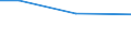 KN 85273991 /Exporte /Einheit = Preise (Euro/Bes. Maßeinheiten) /Partnerland: Albanien /Meldeland: Eur27 /85273991:Rundfunkempfangsgeraete, nur Fuer Netzbetrieb, Weder mit Tonaufnahme- Oder Tonwiedergabegeraet Noch mit uhr Kombiniert, Ohne Eingebauten Lautsprecher und Ohne Eingebauten Verstaerker (Ausg. von der Fuer Kraftfahrzeuge Verwendeten Art) [01/01/1988-31/12/1988: Rundfunkempfangsgeraete, nur Fuer Netzbetrieb, Einschl. Solcher, die Auch Funksprech- Oder Funktelegraphieverkehr Empfangen Koennen, Weder mit Tonaufnahme- Oder Tonwiedergabegeraet, Noch mit uhr Kombiniert, Ohne Eingebauten Lautsprecher und Ohne Eingebauten Verstaerker (Ausg. von der in Kraftfahrzeugen Verwendeten Art)]