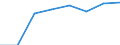 KN 85273991 /Exporte /Einheit = Preise (Euro/Bes. Maßeinheiten) /Partnerland: Russland /Meldeland: Eur27 /85273991:Rundfunkempfangsgeraete, nur Fuer Netzbetrieb, Weder mit Tonaufnahme- Oder Tonwiedergabegeraet Noch mit uhr Kombiniert, Ohne Eingebauten Lautsprecher und Ohne Eingebauten Verstaerker (Ausg. von der Fuer Kraftfahrzeuge Verwendeten Art) [01/01/1988-31/12/1988: Rundfunkempfangsgeraete, nur Fuer Netzbetrieb, Einschl. Solcher, die Auch Funksprech- Oder Funktelegraphieverkehr Empfangen Koennen, Weder mit Tonaufnahme- Oder Tonwiedergabegeraet, Noch mit uhr Kombiniert, Ohne Eingebauten Lautsprecher und Ohne Eingebauten Verstaerker (Ausg. von der in Kraftfahrzeugen Verwendeten Art)]