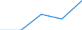KN 85273991 /Exporte /Einheit = Preise (Euro/Bes. Maßeinheiten) /Partnerland: Kasachstan /Meldeland: Eur27 /85273991:Rundfunkempfangsgeraete, nur Fuer Netzbetrieb, Weder mit Tonaufnahme- Oder Tonwiedergabegeraet Noch mit uhr Kombiniert, Ohne Eingebauten Lautsprecher und Ohne Eingebauten Verstaerker (Ausg. von der Fuer Kraftfahrzeuge Verwendeten Art) [01/01/1988-31/12/1988: Rundfunkempfangsgeraete, nur Fuer Netzbetrieb, Einschl. Solcher, die Auch Funksprech- Oder Funktelegraphieverkehr Empfangen Koennen, Weder mit Tonaufnahme- Oder Tonwiedergabegeraet, Noch mit uhr Kombiniert, Ohne Eingebauten Lautsprecher und Ohne Eingebauten Verstaerker (Ausg. von der in Kraftfahrzeugen Verwendeten Art)]