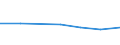 KN 85273991 /Exporte /Einheit = Preise (Euro/Bes. Maßeinheiten) /Partnerland: Ehem.jug.rep.mazed /Meldeland: Eur27 /85273991:Rundfunkempfangsgeraete, nur Fuer Netzbetrieb, Weder mit Tonaufnahme- Oder Tonwiedergabegeraet Noch mit uhr Kombiniert, Ohne Eingebauten Lautsprecher und Ohne Eingebauten Verstaerker (Ausg. von der Fuer Kraftfahrzeuge Verwendeten Art) [01/01/1988-31/12/1988: Rundfunkempfangsgeraete, nur Fuer Netzbetrieb, Einschl. Solcher, die Auch Funksprech- Oder Funktelegraphieverkehr Empfangen Koennen, Weder mit Tonaufnahme- Oder Tonwiedergabegeraet, Noch mit uhr Kombiniert, Ohne Eingebauten Lautsprecher und Ohne Eingebauten Verstaerker (Ausg. von der in Kraftfahrzeugen Verwendeten Art)]