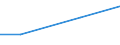 KN 85273991 /Exporte /Einheit = Preise (Euro/Bes. Maßeinheiten) /Partnerland: Guinea-biss. /Meldeland: Eur27 /85273991:Rundfunkempfangsgeraete, nur Fuer Netzbetrieb, Weder mit Tonaufnahme- Oder Tonwiedergabegeraet Noch mit uhr Kombiniert, Ohne Eingebauten Lautsprecher und Ohne Eingebauten Verstaerker (Ausg. von der Fuer Kraftfahrzeuge Verwendeten Art) [01/01/1988-31/12/1988: Rundfunkempfangsgeraete, nur Fuer Netzbetrieb, Einschl. Solcher, die Auch Funksprech- Oder Funktelegraphieverkehr Empfangen Koennen, Weder mit Tonaufnahme- Oder Tonwiedergabegeraet, Noch mit uhr Kombiniert, Ohne Eingebauten Lautsprecher und Ohne Eingebauten Verstaerker (Ausg. von der in Kraftfahrzeugen Verwendeten Art)]