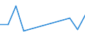 KN 85273991 /Exporte /Einheit = Preise (Euro/Bes. Maßeinheiten) /Partnerland: Elfenbeink. /Meldeland: Eur27 /85273991:Rundfunkempfangsgeraete, nur Fuer Netzbetrieb, Weder mit Tonaufnahme- Oder Tonwiedergabegeraet Noch mit uhr Kombiniert, Ohne Eingebauten Lautsprecher und Ohne Eingebauten Verstaerker (Ausg. von der Fuer Kraftfahrzeuge Verwendeten Art) [01/01/1988-31/12/1988: Rundfunkempfangsgeraete, nur Fuer Netzbetrieb, Einschl. Solcher, die Auch Funksprech- Oder Funktelegraphieverkehr Empfangen Koennen, Weder mit Tonaufnahme- Oder Tonwiedergabegeraet, Noch mit uhr Kombiniert, Ohne Eingebauten Lautsprecher und Ohne Eingebauten Verstaerker (Ausg. von der in Kraftfahrzeugen Verwendeten Art)]