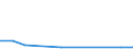 KN 85273991 /Exporte /Einheit = Preise (Euro/Bes. Maßeinheiten) /Partnerland: Nigeria /Meldeland: Eur27 /85273991:Rundfunkempfangsgeraete, nur Fuer Netzbetrieb, Weder mit Tonaufnahme- Oder Tonwiedergabegeraet Noch mit uhr Kombiniert, Ohne Eingebauten Lautsprecher und Ohne Eingebauten Verstaerker (Ausg. von der Fuer Kraftfahrzeuge Verwendeten Art) [01/01/1988-31/12/1988: Rundfunkempfangsgeraete, nur Fuer Netzbetrieb, Einschl. Solcher, die Auch Funksprech- Oder Funktelegraphieverkehr Empfangen Koennen, Weder mit Tonaufnahme- Oder Tonwiedergabegeraet, Noch mit uhr Kombiniert, Ohne Eingebauten Lautsprecher und Ohne Eingebauten Verstaerker (Ausg. von der in Kraftfahrzeugen Verwendeten Art)]