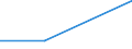 KN 85273991 /Exporte /Einheit = Preise (Euro/Bes. Maßeinheiten) /Partnerland: Uganda /Meldeland: Eur27 /85273991:Rundfunkempfangsgeraete, nur Fuer Netzbetrieb, Weder mit Tonaufnahme- Oder Tonwiedergabegeraet Noch mit uhr Kombiniert, Ohne Eingebauten Lautsprecher und Ohne Eingebauten Verstaerker (Ausg. von der Fuer Kraftfahrzeuge Verwendeten Art) [01/01/1988-31/12/1988: Rundfunkempfangsgeraete, nur Fuer Netzbetrieb, Einschl. Solcher, die Auch Funksprech- Oder Funktelegraphieverkehr Empfangen Koennen, Weder mit Tonaufnahme- Oder Tonwiedergabegeraet, Noch mit uhr Kombiniert, Ohne Eingebauten Lautsprecher und Ohne Eingebauten Verstaerker (Ausg. von der in Kraftfahrzeugen Verwendeten Art)]
