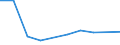 KN 85273991 /Exporte /Einheit = Preise (Euro/Bes. Maßeinheiten) /Partnerland: Mosambik /Meldeland: Eur27 /85273991:Rundfunkempfangsgeraete, nur Fuer Netzbetrieb, Weder mit Tonaufnahme- Oder Tonwiedergabegeraet Noch mit uhr Kombiniert, Ohne Eingebauten Lautsprecher und Ohne Eingebauten Verstaerker (Ausg. von der Fuer Kraftfahrzeuge Verwendeten Art) [01/01/1988-31/12/1988: Rundfunkempfangsgeraete, nur Fuer Netzbetrieb, Einschl. Solcher, die Auch Funksprech- Oder Funktelegraphieverkehr Empfangen Koennen, Weder mit Tonaufnahme- Oder Tonwiedergabegeraet, Noch mit uhr Kombiniert, Ohne Eingebauten Lautsprecher und Ohne Eingebauten Verstaerker (Ausg. von der in Kraftfahrzeugen Verwendeten Art)]