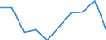 KN 85279091 /Exporte /Einheit = Preise (Euro/Bes. Maßeinheiten) /Partnerland: Griechenland /Meldeland: Eur27 /85279091:Taschenempfangsgeraete Fuer Personenruf- Oder -suchanlagen Ueber Funk