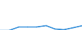 KN 85279091 /Exporte /Einheit = Preise (Euro/Bes. Maßeinheiten) /Partnerland: Island /Meldeland: Eur27 /85279091:Taschenempfangsgeraete Fuer Personenruf- Oder -suchanlagen Ueber Funk