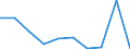 KN 85279091 /Exporte /Einheit = Preise (Euro/Bes. Maßeinheiten) /Partnerland: Norwegen /Meldeland: Eur27 /85279091:Taschenempfangsgeraete Fuer Personenruf- Oder -suchanlagen Ueber Funk