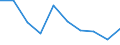 KN 85279091 /Exporte /Einheit = Preise (Euro/Bes. Maßeinheiten) /Partnerland: Schweden /Meldeland: Eur27 /85279091:Taschenempfangsgeraete Fuer Personenruf- Oder -suchanlagen Ueber Funk