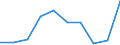 KN 85279091 /Exporte /Einheit = Preise (Euro/Bes. Maßeinheiten) /Partnerland: Finnland /Meldeland: Eur27 /85279091:Taschenempfangsgeraete Fuer Personenruf- Oder -suchanlagen Ueber Funk