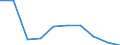 KN 85279091 /Exporte /Einheit = Preise (Euro/Bes. Maßeinheiten) /Partnerland: Oesterreich /Meldeland: Eur27 /85279091:Taschenempfangsgeraete Fuer Personenruf- Oder -suchanlagen Ueber Funk