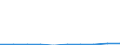 KN 85279091 /Exporte /Einheit = Preise (Euro/Bes. Maßeinheiten) /Partnerland: Tuerkei /Meldeland: Eur27 /85279091:Taschenempfangsgeraete Fuer Personenruf- Oder -suchanlagen Ueber Funk