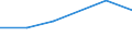 KN 85279091 /Exporte /Einheit = Preise (Euro/Bes. Maßeinheiten) /Partnerland: Lettland /Meldeland: Eur27 /85279091:Taschenempfangsgeraete Fuer Personenruf- Oder -suchanlagen Ueber Funk
