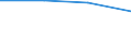 KN 85279091 /Exporte /Einheit = Preise (Euro/Bes. Maßeinheiten) /Partnerland: Litauen /Meldeland: Eur27 /85279091:Taschenempfangsgeraete Fuer Personenruf- Oder -suchanlagen Ueber Funk
