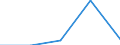 KN 85279091 /Exporte /Einheit = Preise (Euro/Bes. Maßeinheiten) /Partnerland: Sowjetunion /Meldeland: Eur27 /85279091:Taschenempfangsgeraete Fuer Personenruf- Oder -suchanlagen Ueber Funk