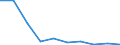 KN 85279091 /Exporte /Einheit = Preise (Euro/Bes. Maßeinheiten) /Partnerland: Polen /Meldeland: Eur27 /85279091:Taschenempfangsgeraete Fuer Personenruf- Oder -suchanlagen Ueber Funk