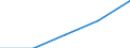 KN 85279091 /Exporte /Einheit = Preise (Euro/Bes. Maßeinheiten) /Partnerland: Tschechoslow /Meldeland: Eur27 /85279091:Taschenempfangsgeraete Fuer Personenruf- Oder -suchanlagen Ueber Funk