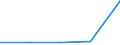 KN 85279091 /Exporte /Einheit = Preise (Euro/Bes. Maßeinheiten) /Partnerland: Slowakei /Meldeland: Eur27 /85279091:Taschenempfangsgeraete Fuer Personenruf- Oder -suchanlagen Ueber Funk