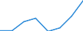KN 85279091 /Exporte /Einheit = Preise (Euro/Bes. Maßeinheiten) /Partnerland: Ungarn /Meldeland: Eur27 /85279091:Taschenempfangsgeraete Fuer Personenruf- Oder -suchanlagen Ueber Funk