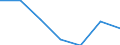 KN 85279091 /Exporte /Einheit = Preise (Euro/Bes. Maßeinheiten) /Partnerland: Rumaenien /Meldeland: Eur27 /85279091:Taschenempfangsgeraete Fuer Personenruf- Oder -suchanlagen Ueber Funk