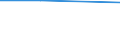 KN 85279091 /Exporte /Einheit = Preise (Euro/Bes. Maßeinheiten) /Partnerland: Kasachstan /Meldeland: Eur27 /85279091:Taschenempfangsgeraete Fuer Personenruf- Oder -suchanlagen Ueber Funk