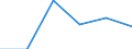 KN 85279091 /Exporte /Einheit = Preise (Euro/Bes. Maßeinheiten) /Partnerland: Slowenien /Meldeland: Eur27 /85279091:Taschenempfangsgeraete Fuer Personenruf- Oder -suchanlagen Ueber Funk