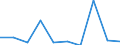 KN 85279091 /Exporte /Einheit = Preise (Euro/Bes. Maßeinheiten) /Partnerland: Tunesien /Meldeland: Eur27 /85279091:Taschenempfangsgeraete Fuer Personenruf- Oder -suchanlagen Ueber Funk