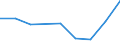 KN 85279091 /Exporte /Einheit = Preise (Euro/Bes. Maßeinheiten) /Partnerland: Libyen /Meldeland: Eur27 /85279091:Taschenempfangsgeraete Fuer Personenruf- Oder -suchanlagen Ueber Funk