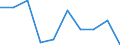 KN 85279091 /Exporte /Einheit = Preise (Euro/Bes. Maßeinheiten) /Partnerland: Aegypten /Meldeland: Eur27 /85279091:Taschenempfangsgeraete Fuer Personenruf- Oder -suchanlagen Ueber Funk