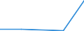 KN 85279091 /Exporte /Einheit = Preise (Euro/Bes. Maßeinheiten) /Partnerland: Uganda /Meldeland: Eur27 /85279091:Taschenempfangsgeraete Fuer Personenruf- Oder -suchanlagen Ueber Funk