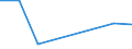 KN 85279091 /Exporte /Einheit = Preise (Euro/Bes. Maßeinheiten) /Partnerland: Reunion /Meldeland: Eur27 /85279091:Taschenempfangsgeraete Fuer Personenruf- Oder -suchanlagen Ueber Funk